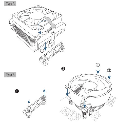 Namestitev hladilnika CPU-ja - 2. korak
