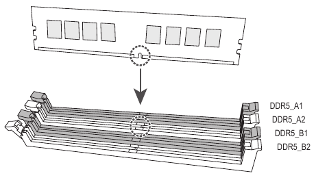 Namestitev pomnilnika