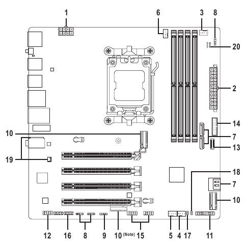Notranji priključki