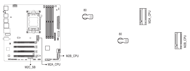 M2A_CPU/M2B_CPU/M2C_SB (priključki M.2 Socket 3)