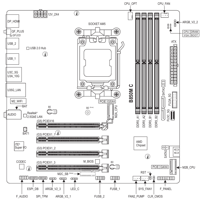 Postavitev matične plo&scaron;če
