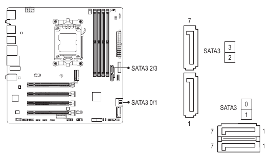 SATA3 0/1/2/3 (priključki SATA 6Gb/s)