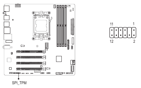 SPI_TPM (priključek modula zaupanja Trusted Platform)