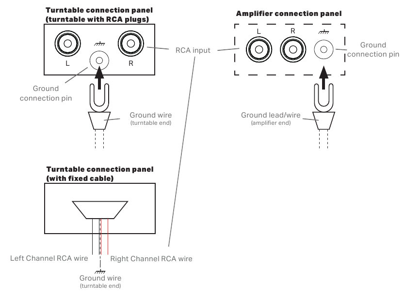 Pro-Ject Audio Systems T1, T1 Phono SB, BT Manual | ManualsLib