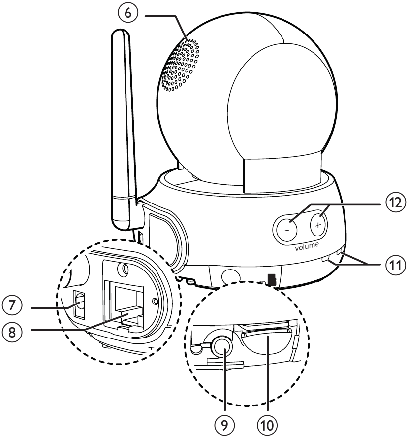 Camera unit overview - Part 2