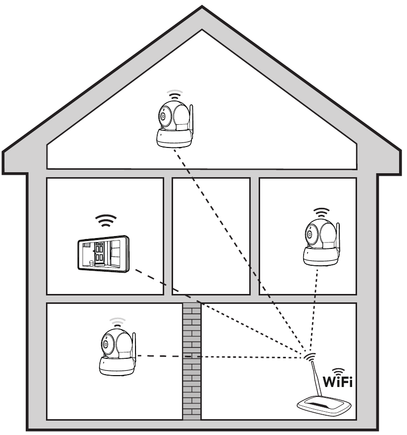 How the system works