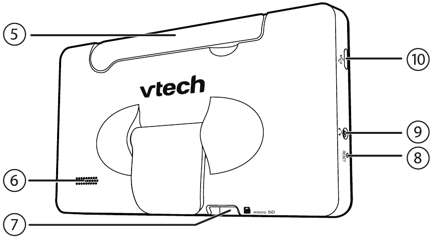 Parent unit overview - Part 2