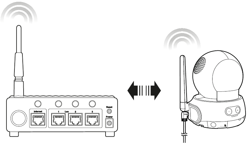 Wi-Fi connection - Step 2