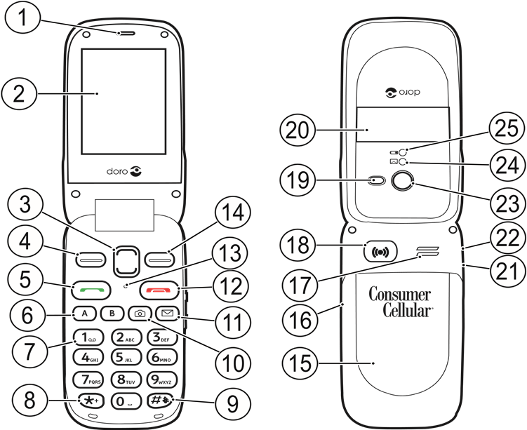 Descripci&oacute;n general - Parte 1