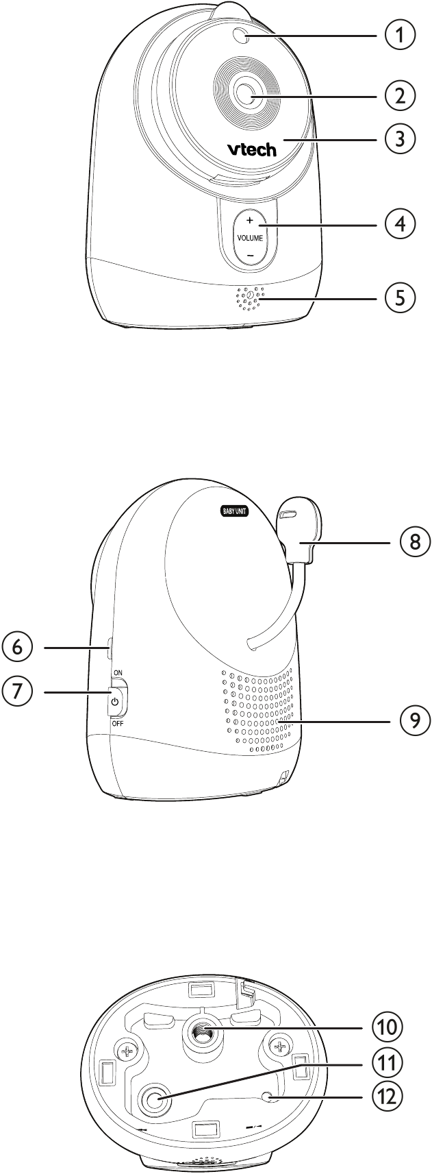 Pregled dječje jedinice