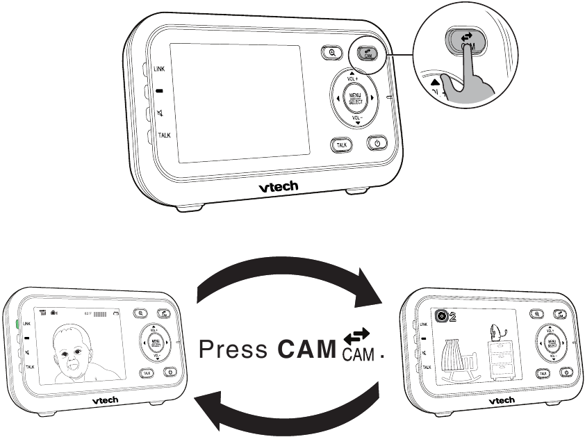 Način nadzora - Korak 1