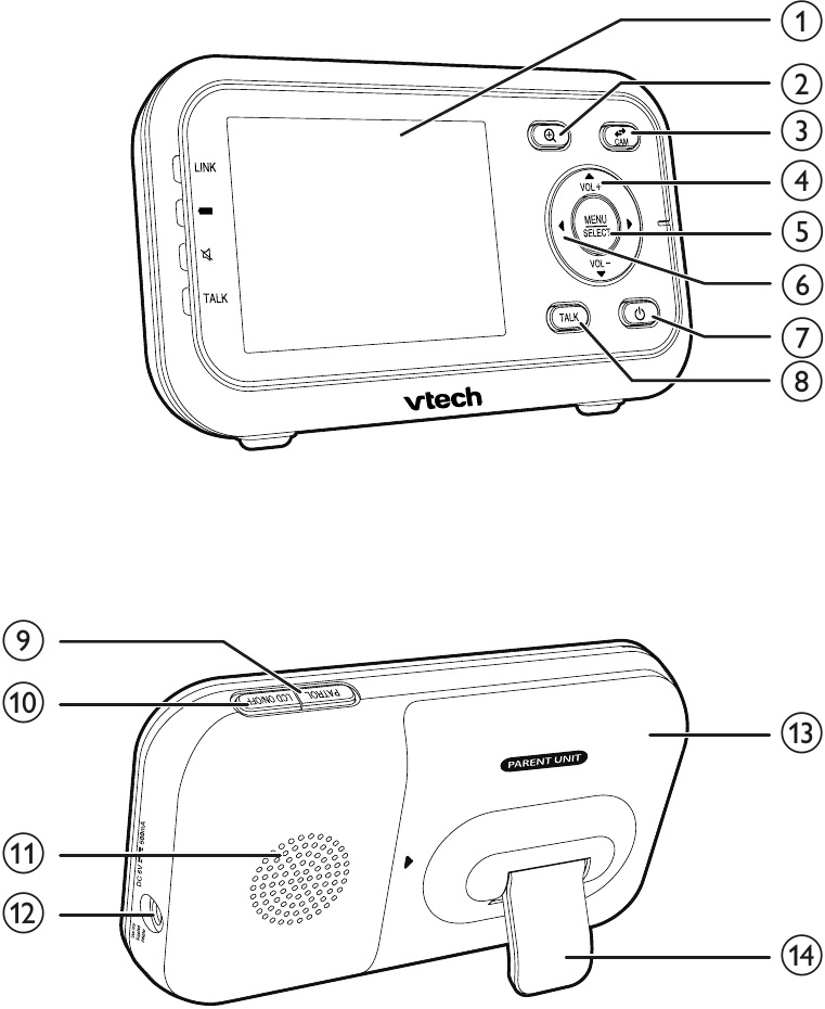 Pregled roditeljske jedinice