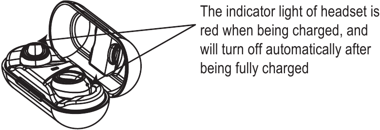 Nab&iacute;janie sl&uacute;chadiel