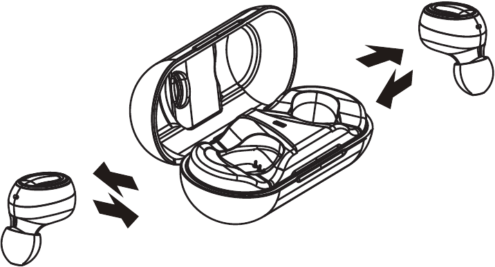 Zapnutie/vypnutie - Met&oacute;da 1