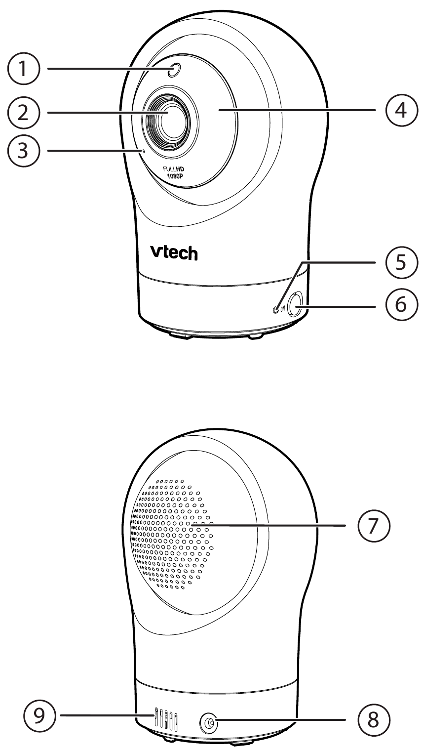 Visi&oacute;n general de la unidad de beb&eacute; - Parte 1
