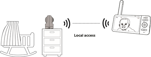 C&oacute;mo funciona el sistema - Modo directo