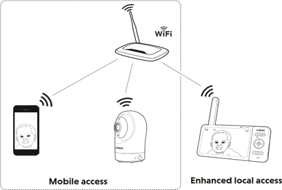 C&oacute;mo funciona el sistema - Modo router
