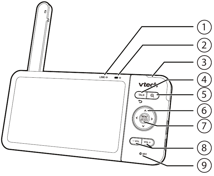 Visi&oacute;n general de la unidad de padres - Parte 1