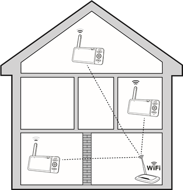 Prueba la ubicaci&oacute;n de la unidad para beb&eacute;s