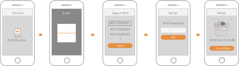 Configuraci&oacute;n de la c&aacute;mara