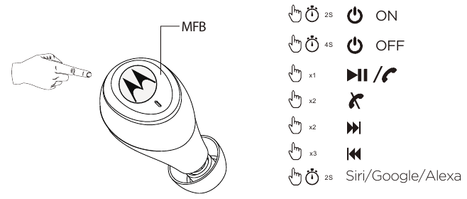 Opera&ccedil;&atilde;o B&aacute;sica