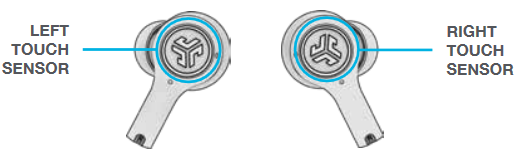 BOSHQARUV ELEMENTLARI