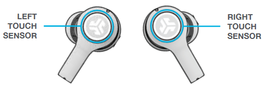 PAINIKKEIDEN TOIMINNOT