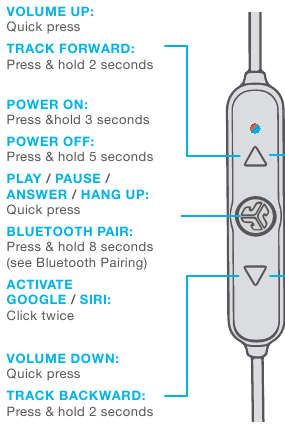 FUN&Ccedil;&Otilde;ES DO BOT&Atilde;O