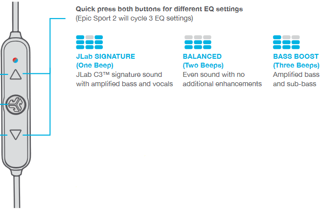 MODOS DE EQUALIZA&Ccedil;&Atilde;O
