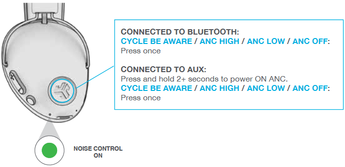 AKTIIVNE M&Uuml;RA V&Auml;HENDAMINE