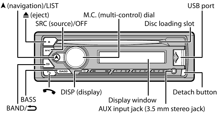 Operasi dasar - DEH-S4220BT/S4200BT