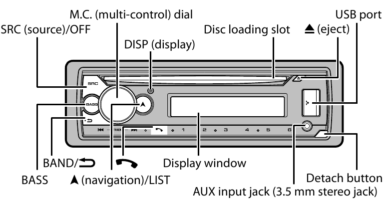 Operasi dasar - DEH-S5200BT