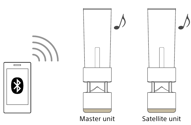 Speaker Add funkcija - 1 žingsnis