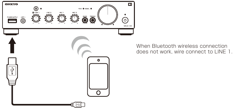 Funcționare BluetoothⓇ