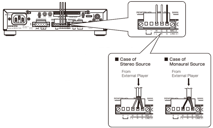 Conectarea playerelor externe - Conexiune LINE 3
