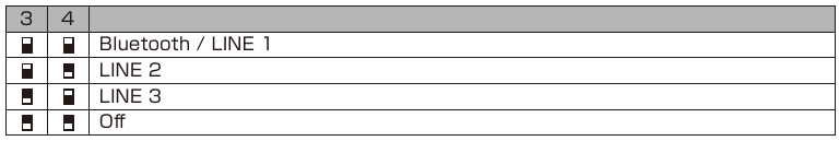 Comutatoare de configurare inițială - #3, 4 [ Auto Power On ]