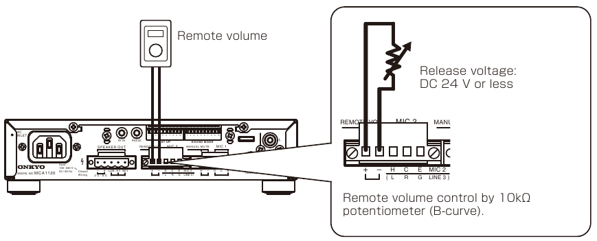 Opțiunea 2 : Controlul volumului de la distanță