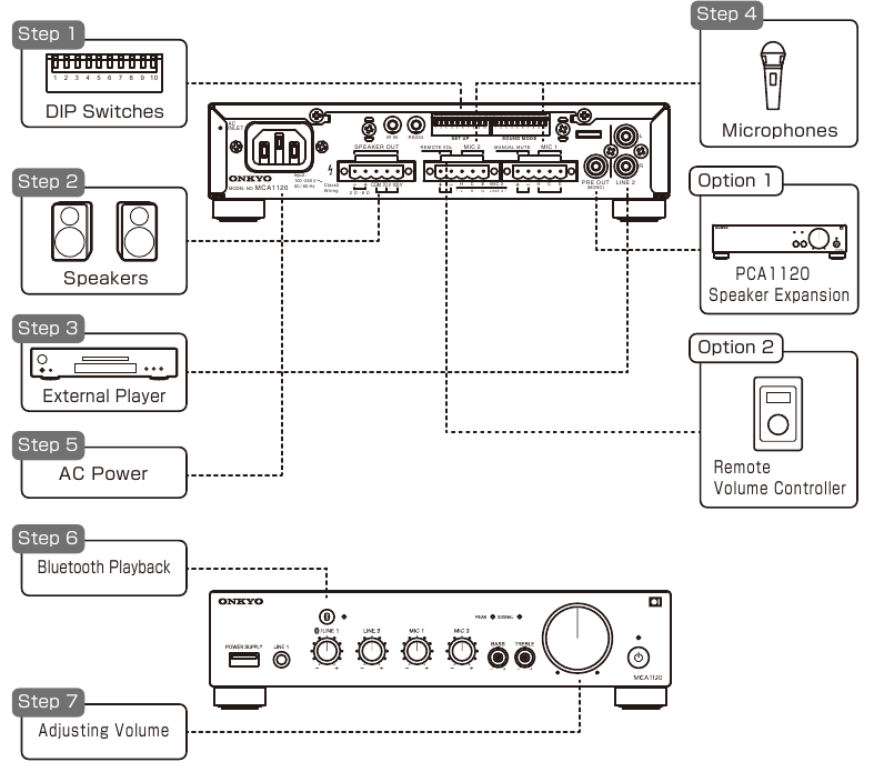 Pași de configurare și operare