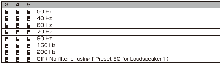 Comutatoare de preferințe de sunet - #3-5 [ HPF (Filtru trece-&icirc;nalt) ]