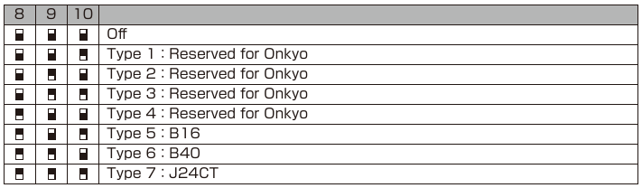 Comutatoare de preferințe de sunet - #8-10 [ Preset EQ ]