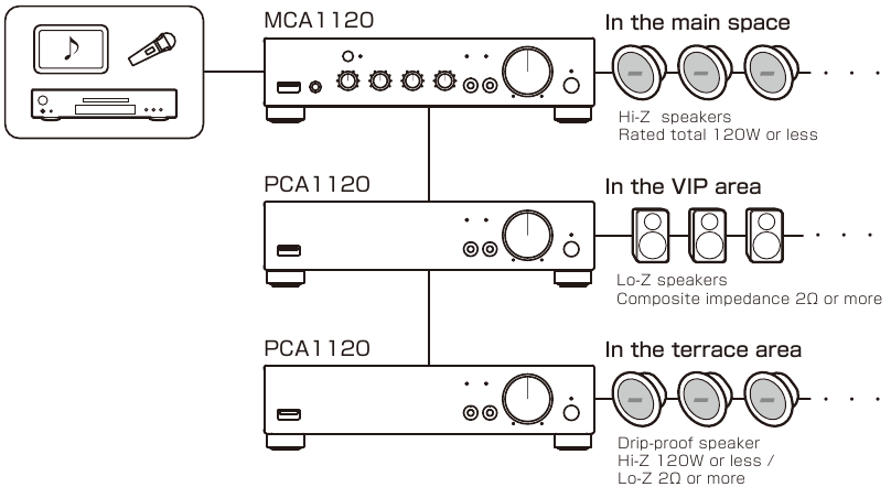 Exemple de configurare a sistemului - Extinderea sistemului
