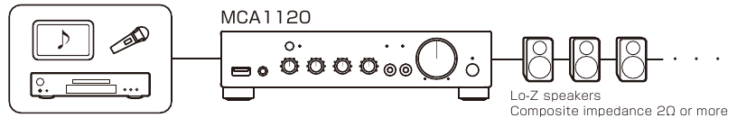 Exemple de configurare a sistemului - Utilizare independentă