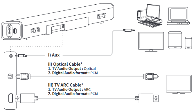  AUX / Optical / TV ARC