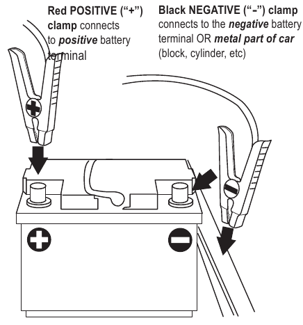 S&aring;dan jump-startes en k&oslash;ret&oslash;jsmotor