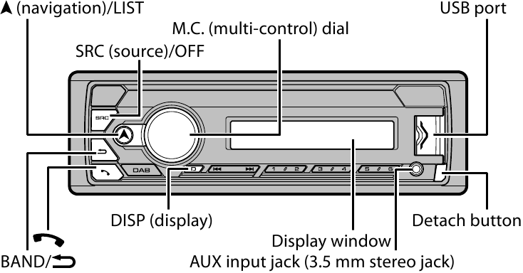 Op&eacute;rations de base