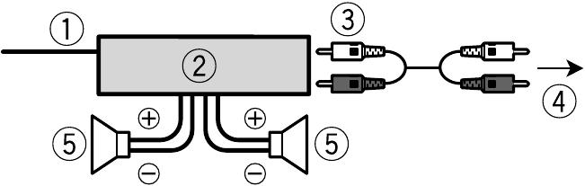 Connexions de l'amplificateur de puissance