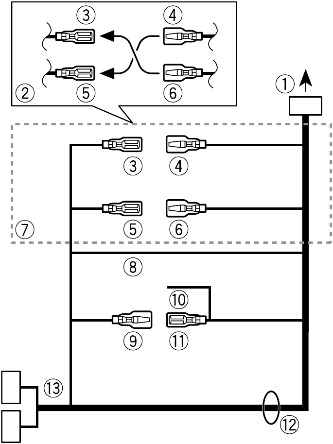 Connexions du cordon d'alimentation