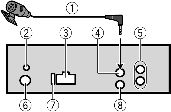 Connexions de l'unit&eacute;