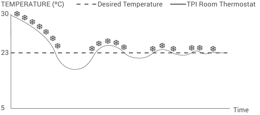GRAFIKU I PUN&Euml;S S&Euml; MODALITETIT T&Euml; FTOHJES TPI