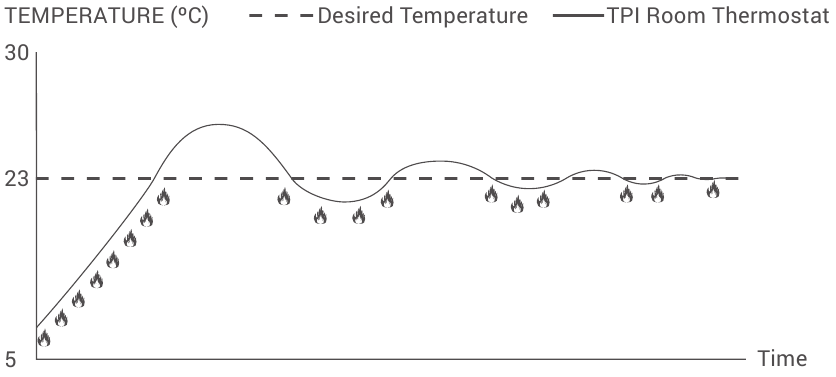 GRAFIKU I PUN&Euml;S S&Euml; MODALITETIT T&Euml; NGROHJES TPI